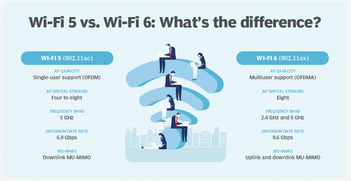 Apa Itu Wifi Mengenal Latar Belakang Dibalik Pembuatannya Vrogue