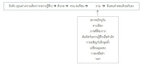 à¸à¸¹à¸ à¹à¸à¹à¸à¸²à¸ à¹à¸à¹à¹à¸