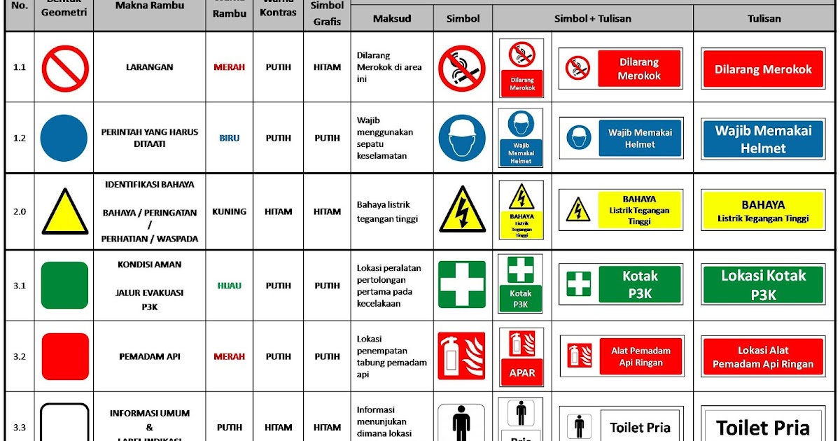 View Gambar 10 Contoh Rambu Rambu K3lh Images Konstruksi Sipil