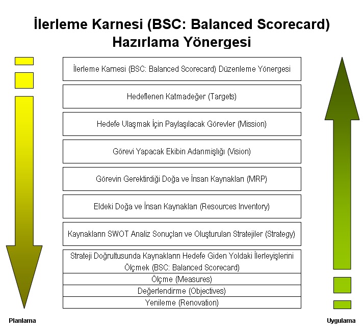 microsoft south america balanced scorecard A 16% b 41% c 66% d 91% unit 11-2, lo2 - c lo: 2, bloom: k, unit canada c south america d united states unit 11-2, lo2 - a lo: 2, bloom: k customer b financial c learning and growing d all of the above are balanced scorecard perspectives unit 11-2, lo2 - d lo: 2, bloom. microsoft south america balanced scorecard A 16% b 41% c 66% d 91% unit 11-2, lo2 - c lo: 2, bloom: k, unit canada c south america d united states unit 11-2, lo2 - a lo: 2, bloom: k customer b financial c learning and growing d all of the above are balanced scorecard perspectives unit 11-2, lo2 - d lo: 2, bloom.