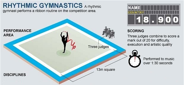 Senam Lantai Lengkap Gambar Gerakan Dan Ukuran Lapangan Lengkap Ilmuips My Id Materi Belajar Gratis