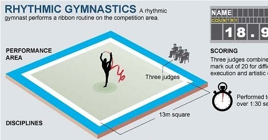 Senam Lantai Lengkap Gambar Gerakan Dan Ukuran Lapangan Lengkap Ilmuips My Id Materi Belajar Gratis