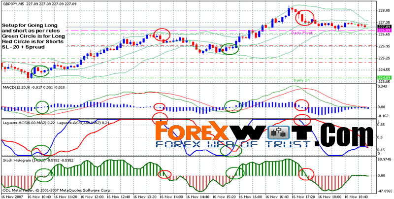 Gbp Jpy 5 Min Chart