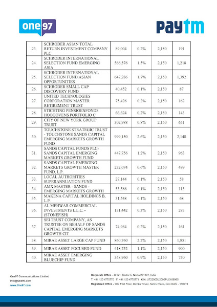 One97 Communications Paytm Anchor Investors List