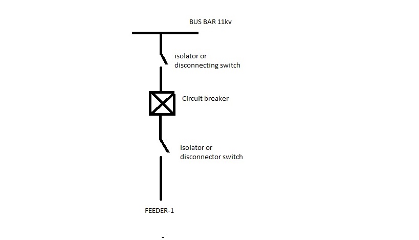 Isolator or disconnector | Types of isolator switch