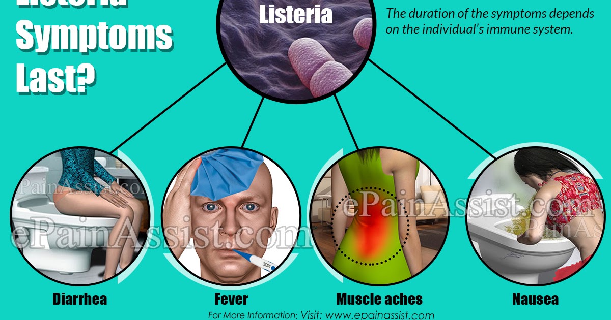 Listeria infection symptoms How to Heal