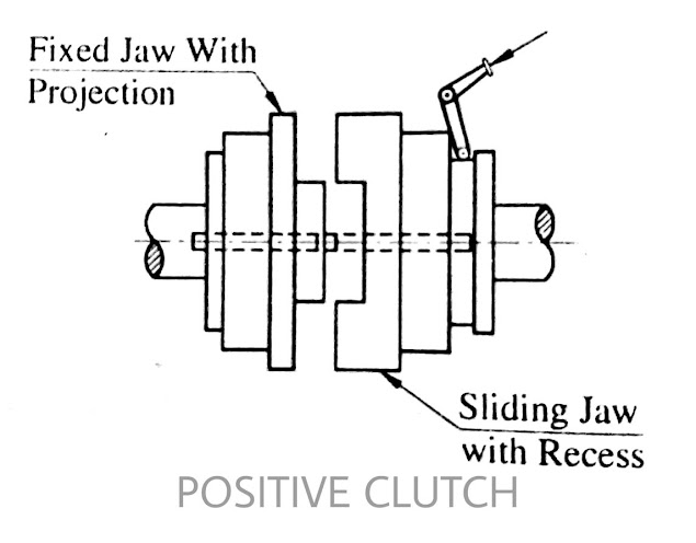 What is Clutch - Types of a Clutch - Jaw Type clutch - Disc clutch