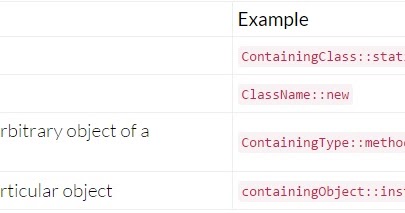 Java Development: Java 8 Method References explained in 5 minutes