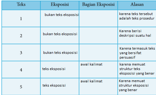 Mapel Bahasa Indonesia Blog 8a September 2019
