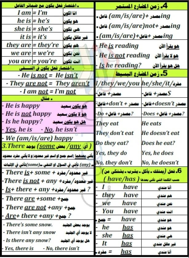 ملخص مادة اللغة الإنجليزية ملخص مادة اللغة الإنجليزية