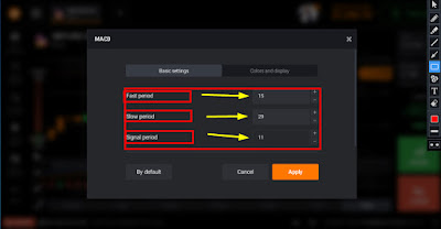 Macd settings for binary options
