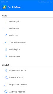 Cara Menambahkan Tools Trendline MetaTrader Cara Menambahkan Tools Trendline MetaTrader