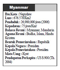 Letak Batas Luas Dan Penduduk Myanmar Geografisku