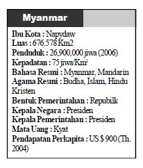 Letak Batas Luas Iklim Keadaan alam dan Penduduk Myanmar Letak Batas Luas dan Penduduk Myanmar