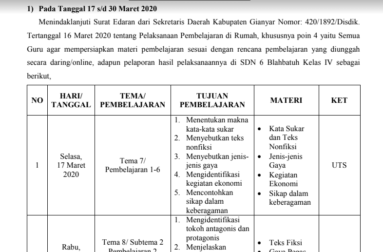 Metode Dan Contoh Laporan Pembelajaran Daring Smp Revisi Terbaru Guru