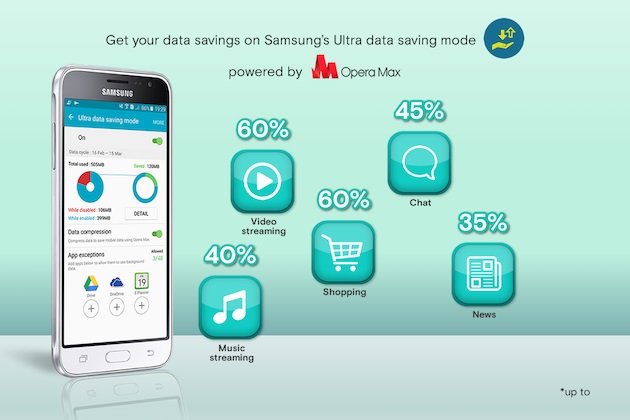 Samsung J Series Hemat Data Hingga 50 Persen Samsung J Series Hemat Data Hingga 50 Persen