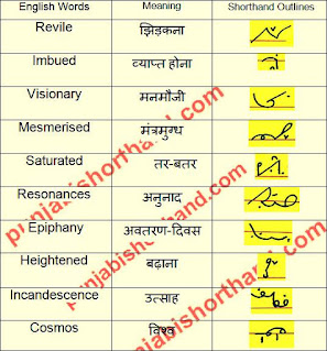 english-shorthand-outlines-19-april-2021