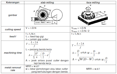 Parameter Proses Pengefraisan Dan Perhitungannya Blog Guru Produktif