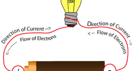 Ringkasan Materi Listrik Dinamis Beserta alat Pengukurnya.