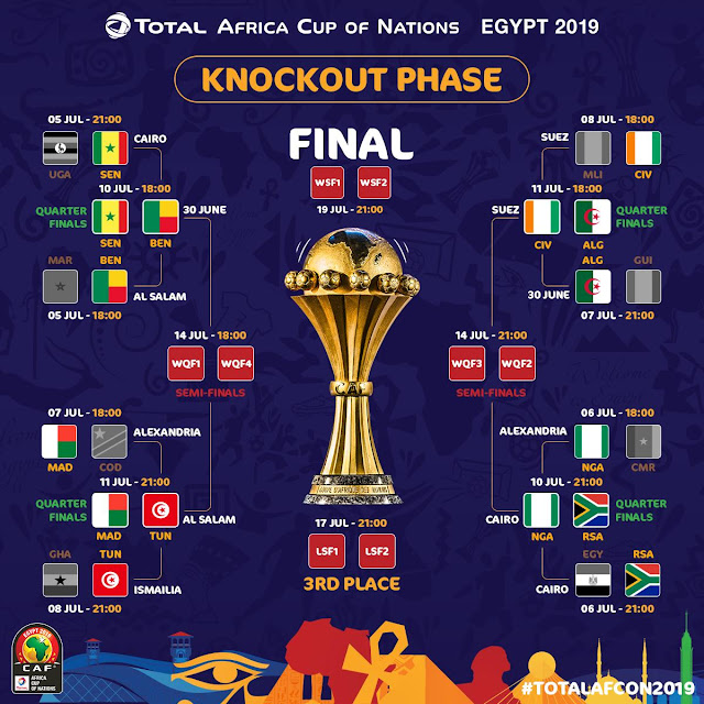Egypt AFCON 2019 Schedule of the Quarter-finals, Top Teams, Matches