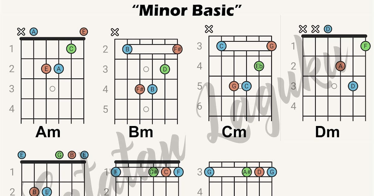 Belajar gitar (Kunci Gitar Minor Basic untuk pemula Belajar gitar (Kunci Gitar Minor Basic untuk pemula