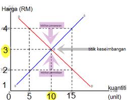 Nota Mikroekonomi Bab 1 July 2012