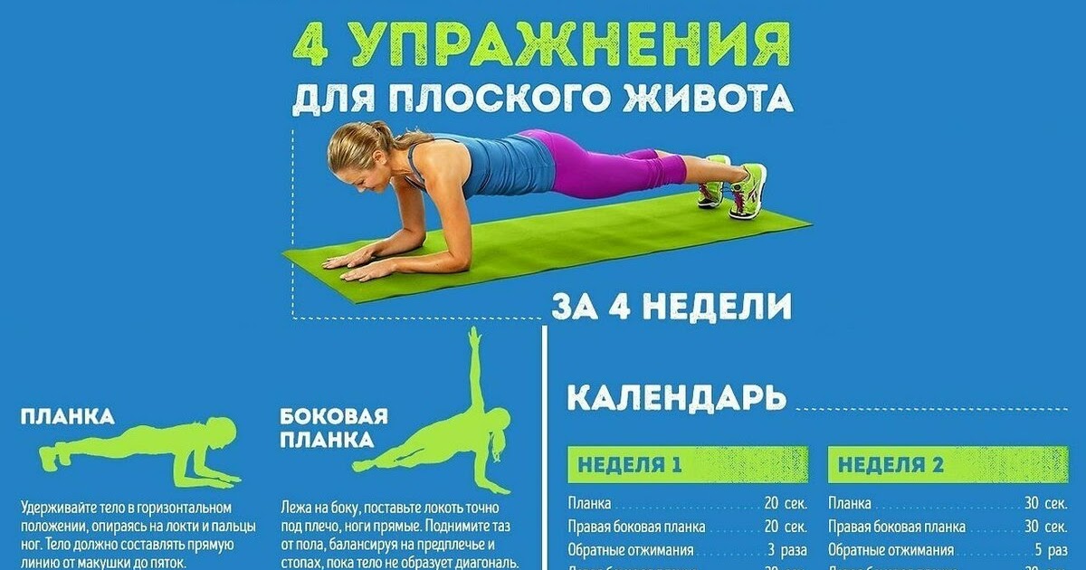 Упражнения для похудения живота и боков. Упражнения для убирания жира с живота и боков для женщин. Упражнения для талии и боков и живота. Упражнения чтобы подтянуть живот. Комплекс упражнений для мышц пресса.