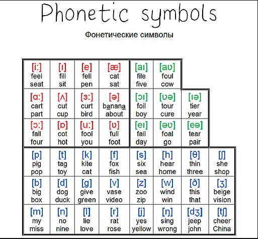Дифтонг примеры. Система гласных древнеанглийского периода. Дифтонги и монофтонги в английском. Монофтонги дифтонги трифтонги. Дифтонги и монофтонги в английском.