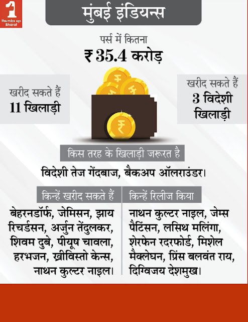 IPL Auction 2021 IPL Auction 2021