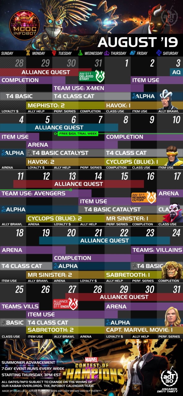 Mcoc Prestige Chart