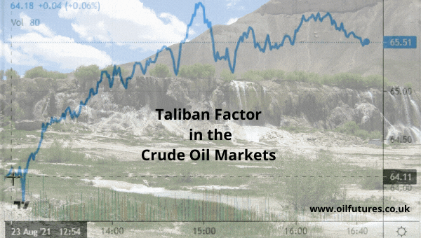Taliban and the oil price
