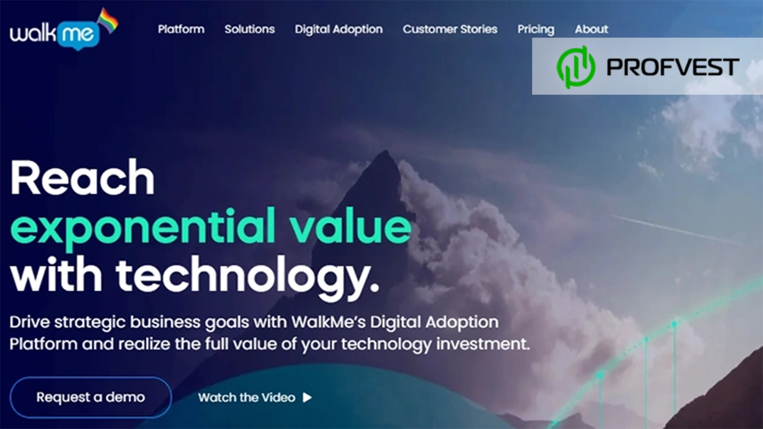 WalkMe IPO перспективы и возможность заработка на акциях WalkMe IPO перспективы и возможность заработка