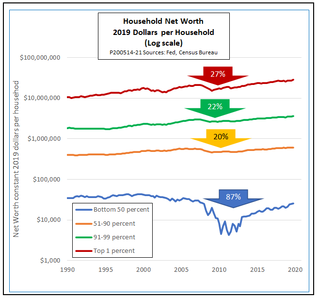 Ed Dolan's Econ Blog A Social Safety Net for the Pandemic and Beyond