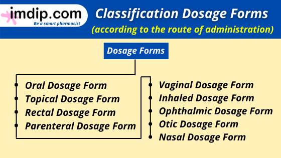 Types of dosage form according to the route of administration