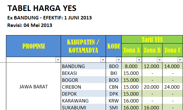 Pengiriman Jne Bandung Bogor