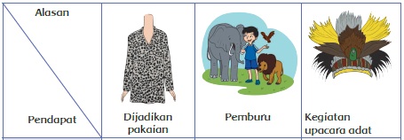 Kunci Jawaban Tematik Kelas 4 Tema 3 Subtema 2 Halaman 71 72 73 74 Gawe Kami