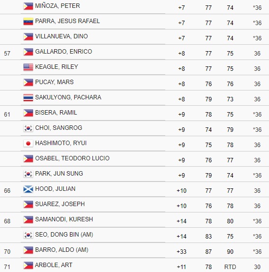 philippine golf tour live scoring
