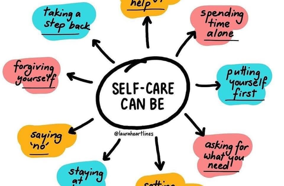 SelfCare requires agency available only to the privileged