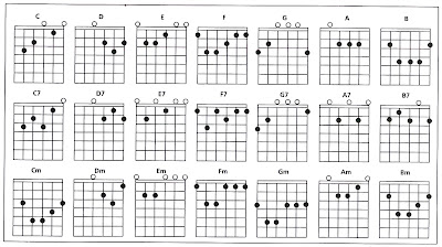 Diagram Akor Gitar