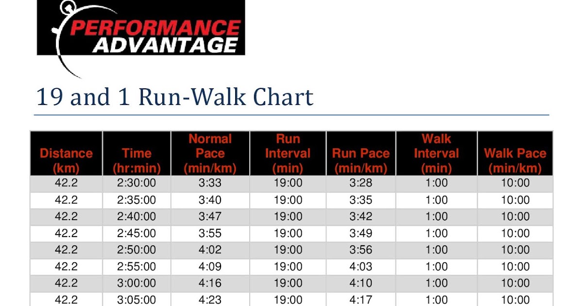 Introduction to the RunWalk Marathon Method