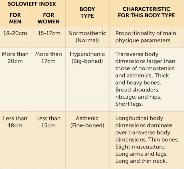 Here's How To Calculate Your Weight | Savvy Life Mag+