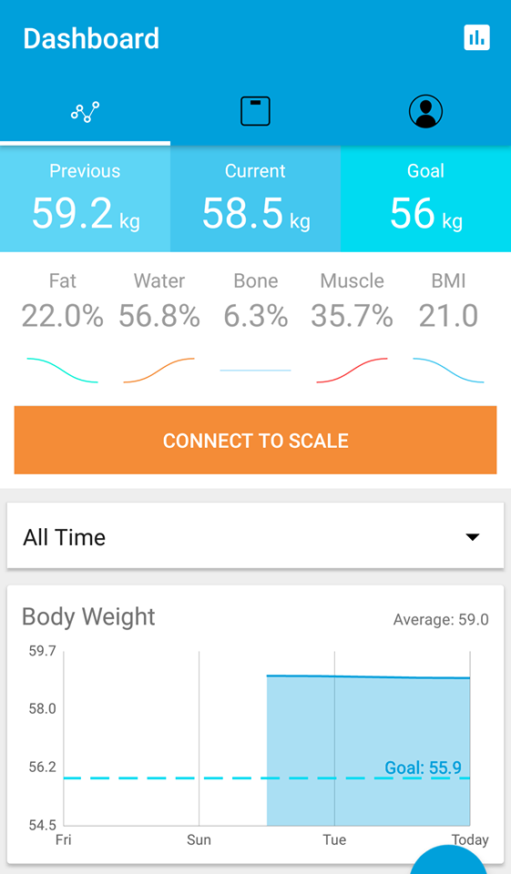 Weight Watchers Body Analysis Smart Scale - Magness Benrow