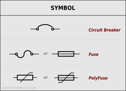 CHIP PIKO EU: Different between fuse and circuit breaker with symbols