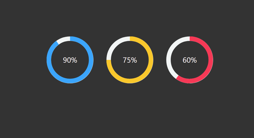 Animated Circular progress bar using Html and CSS