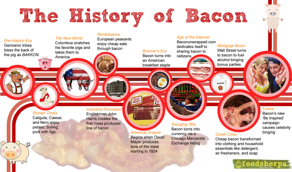 Bacon Jelly Gallery Bacon History