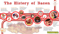 Bacon History1