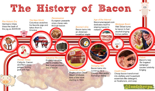 Bacon History1