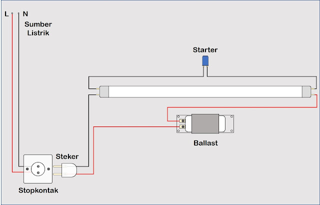 cara mudah merakit lampu tl