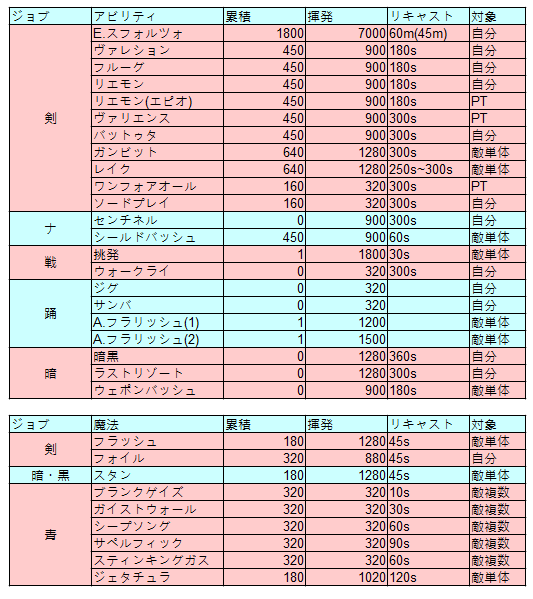 些事東風 魔導剣士のヘイトの稼ぎ方