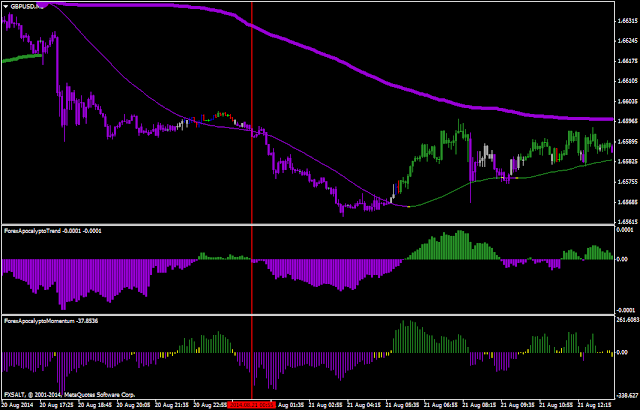 Forex Apocalypto